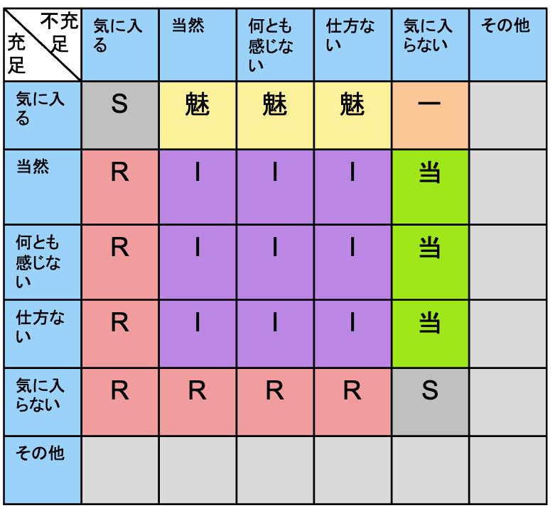 テスト駆動開発 | Agile Studio
