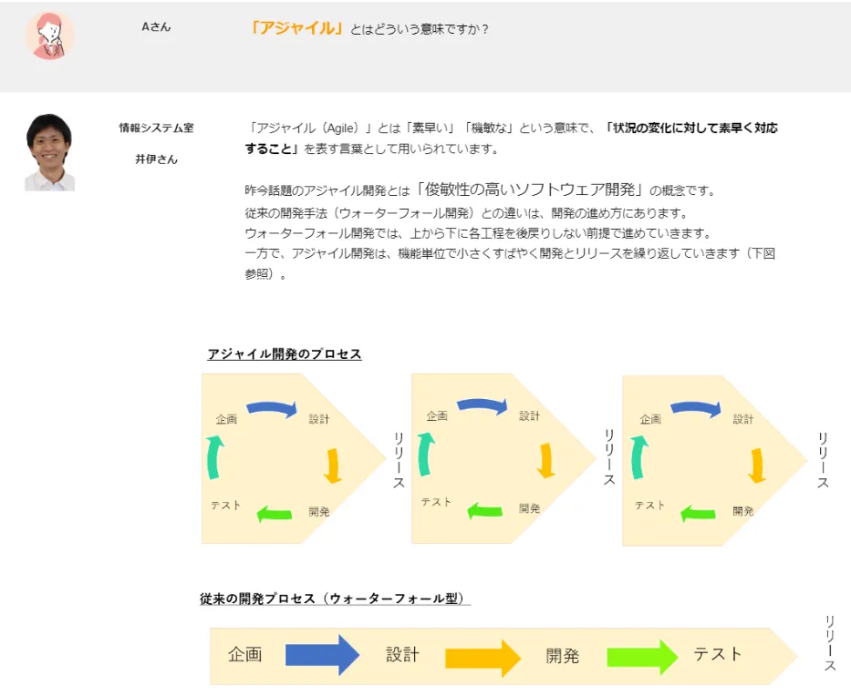 アート・オブ・アジャイル デベロップメント ―組織を成功に導く