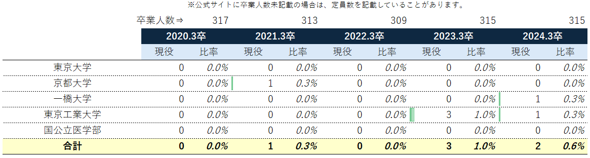 都立昭和高校の進路・大学合格実績(国公立・私立) 都立昭和高校の進路・大学合格実績(国公立・私立)