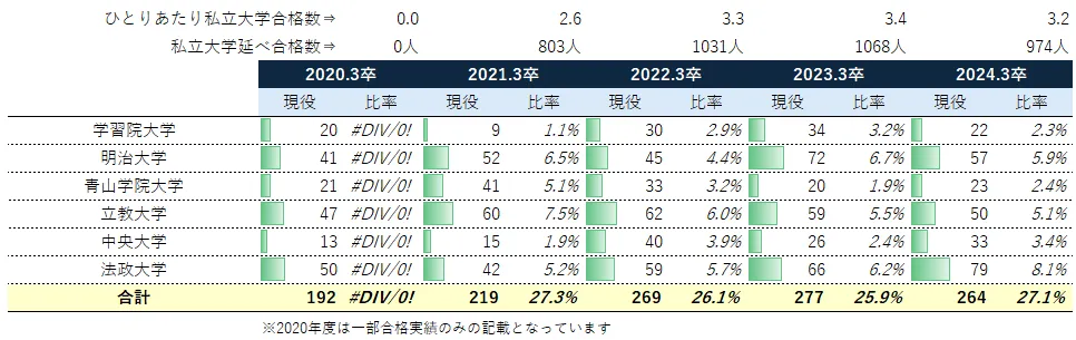 2024年度版】都立北園高校の大学合格実績（国公立・私立）