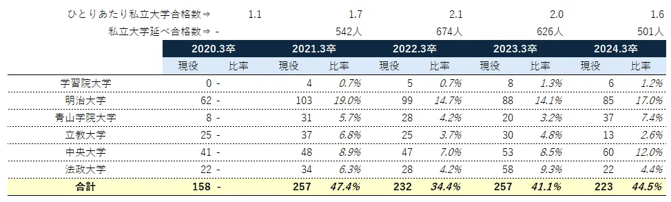 石川県公立高校 合格ライン 2021年〜2004年 17年分 泉