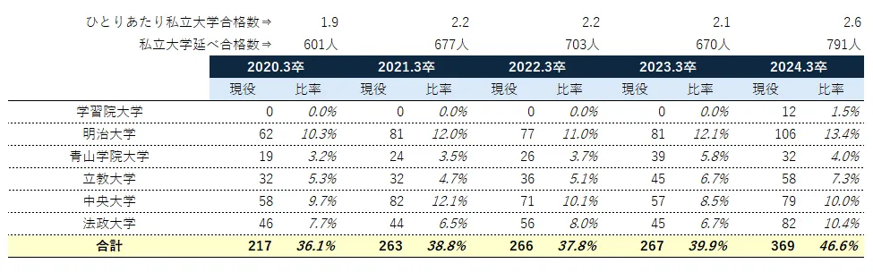都立立川高校の進路・大学合格実績（国公立・私立）