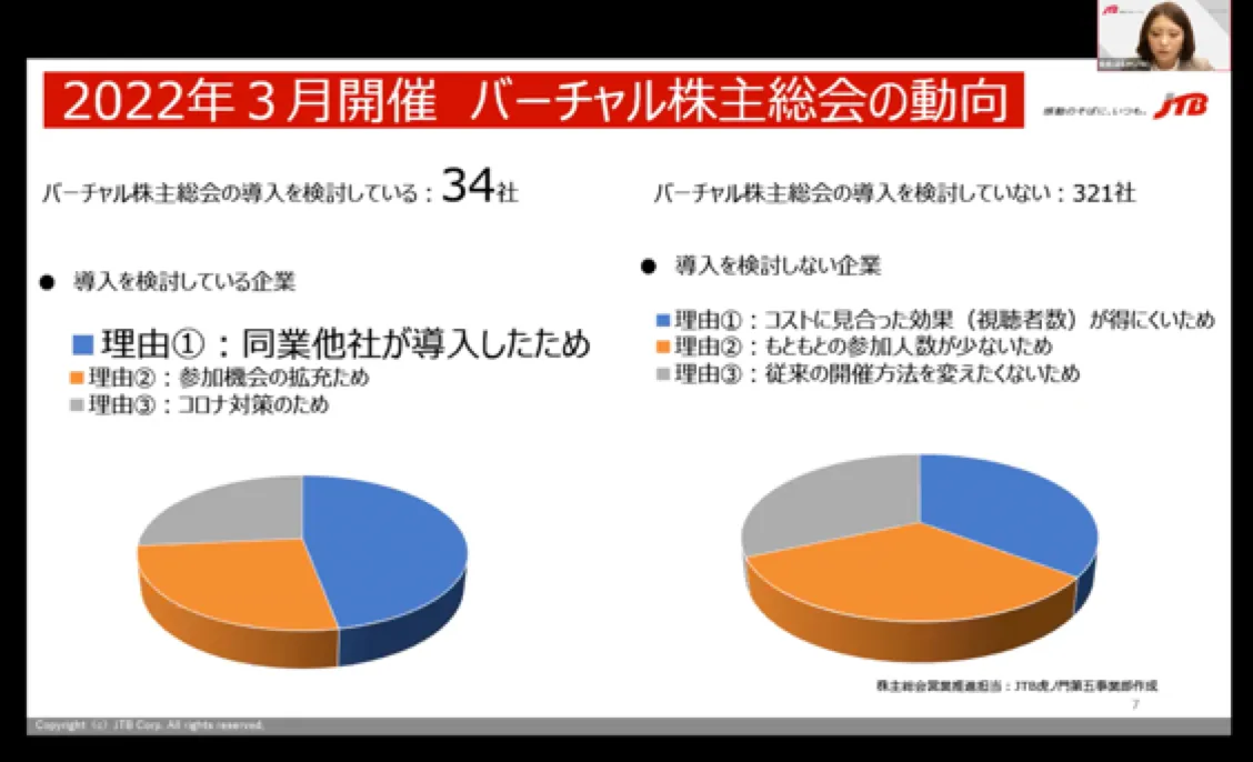 バーチャルオンリー株主総会解禁！JTBとコインチェックが考える株主