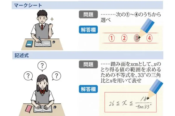 弱点・予習・要点  ノート 書き込み（有） 第3回「数学」：合格ノートを作ろう！数学って難しい？ 「弱点