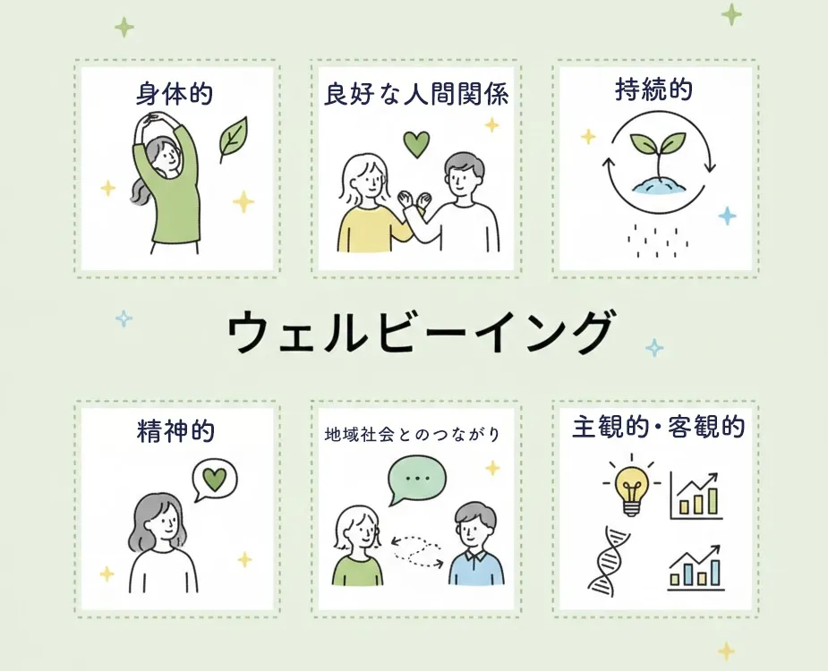 ウェルビーイング