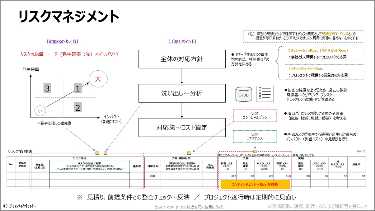 深層からの回帰 : 意識のトランスパーソナル・パラダイム 深層からの回帰: 意識のトランスパーソナル・パラダイム