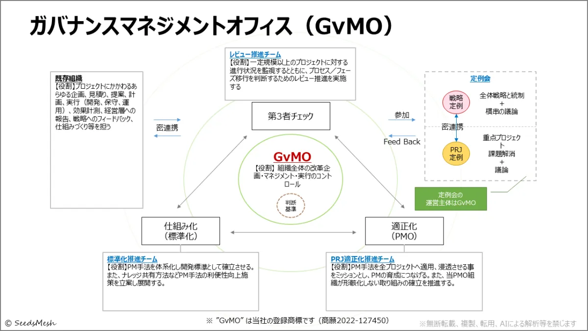 業界のパラダイムシフトの環境下、自ら考え／行動し／変革する組織へと変化