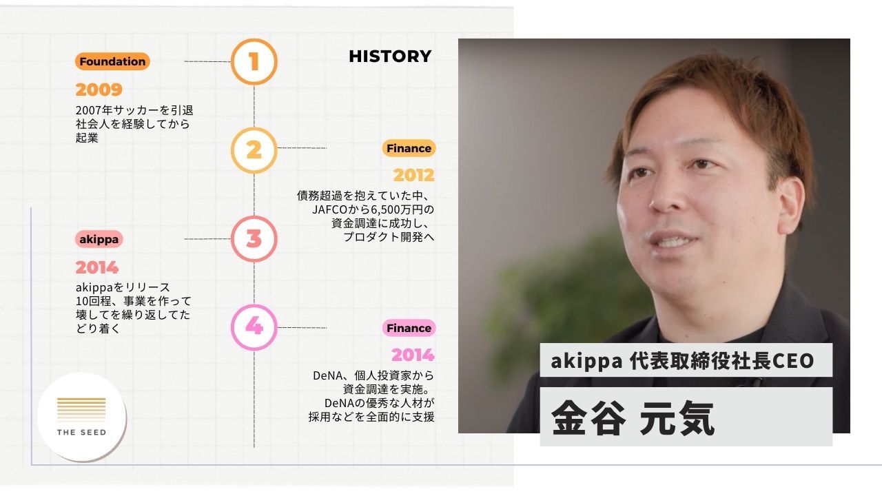 債務超過4,000万円からの新規事業開発。累計会員数350万人の