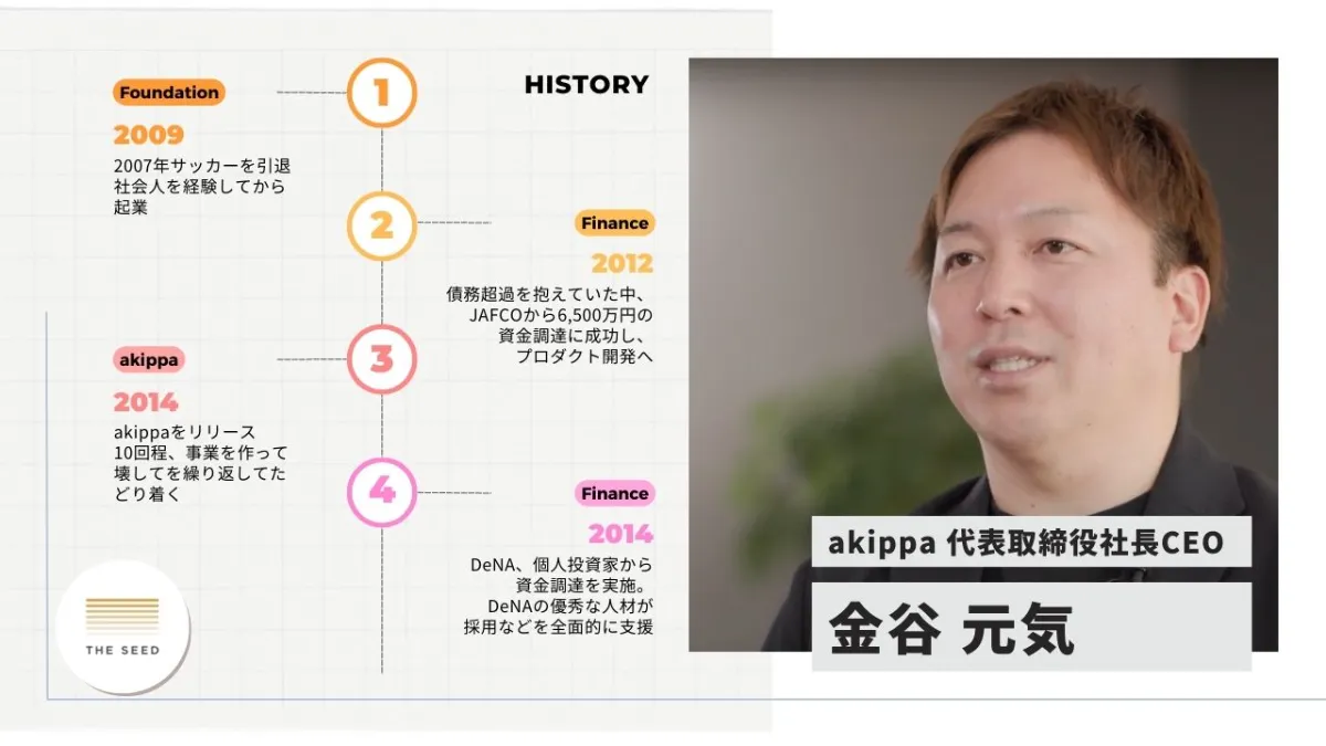 債務超過4,000万円からの新規事業開発。累計会員数350万人の