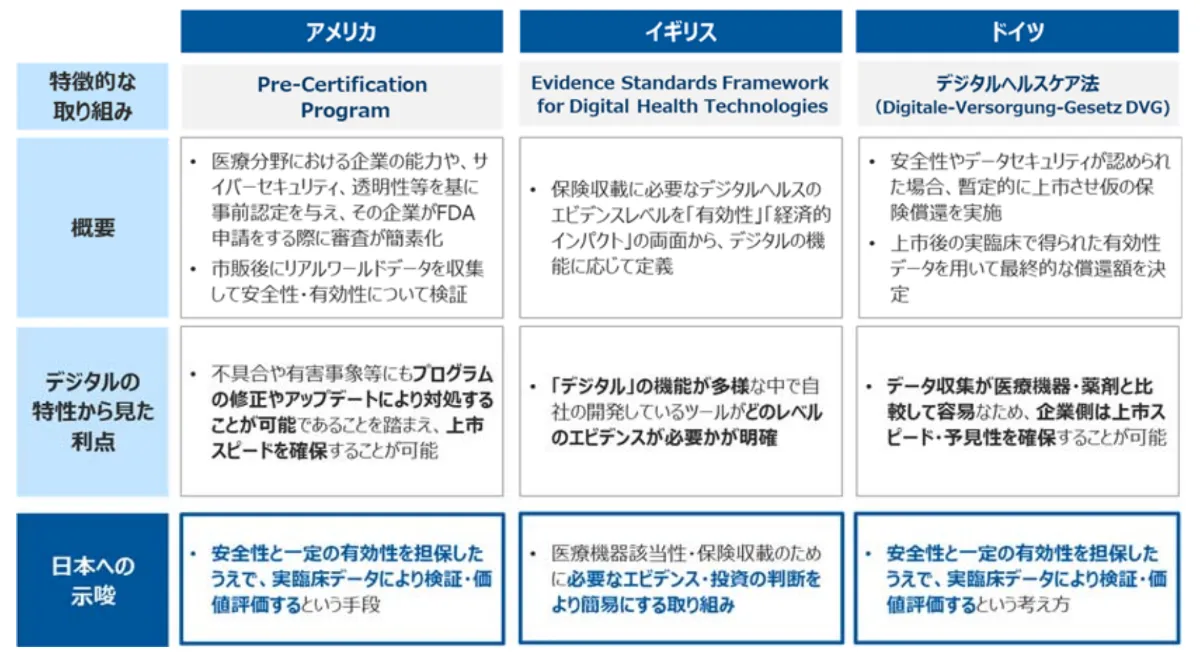 5G時代のデジタルヘルスとその事業化 技術情報協会 DTx 医療 DX SaMD 