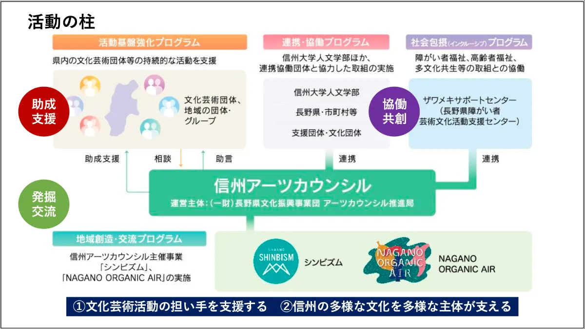 助成という仕事 社会変革におけるプログラム・オフィサ-の役割  /明石書店/ジョエル・Ｊ．オロズ（単行本） 助成という仕事 - 株式会社 明石書店