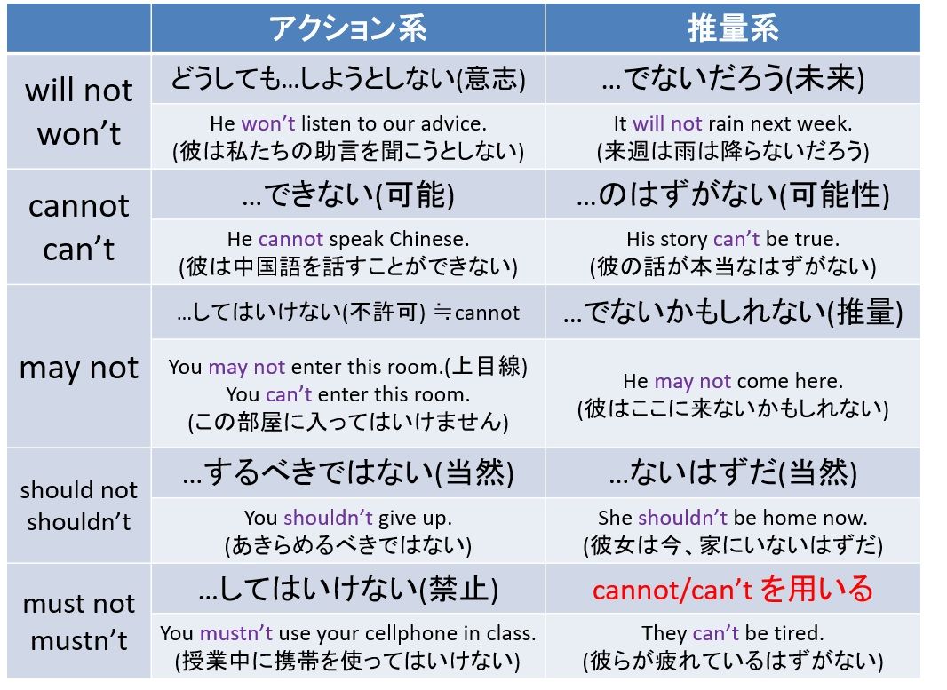 Eduhouse エデュハウス 英語を知ろう 松戸八柱 中高生のための少人数英語塾