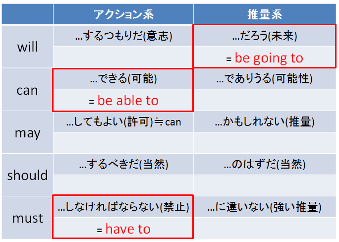 Eduhouse エデュハウス 英語を知ろう 松戸八柱 中高生のための少人数英語塾