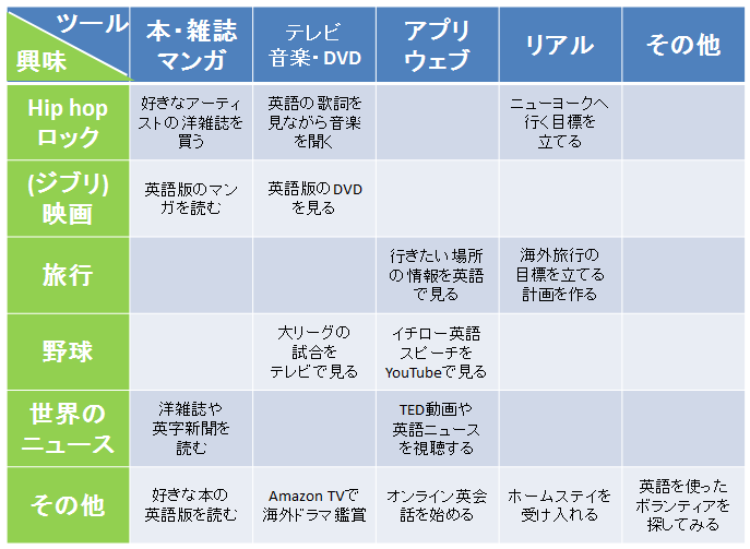 英語を知ろう