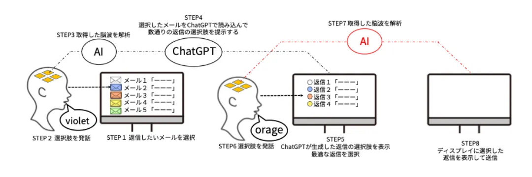 超短波の活用で心も身体も運勢も治す! 楽天市場】スマートウォッチ レディース メンズ 日本製 センサー