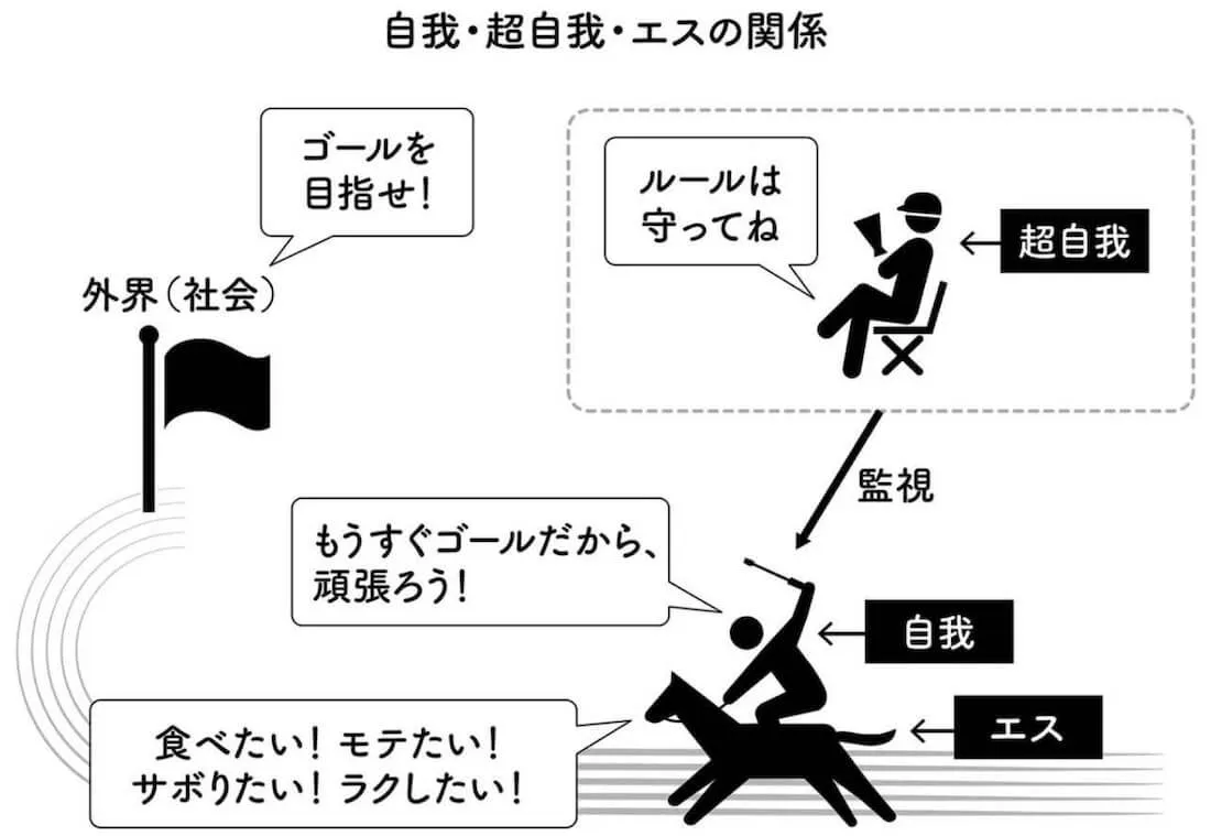 要約マップ】『精神分析学入門』を簡単にわかりやすく解説します