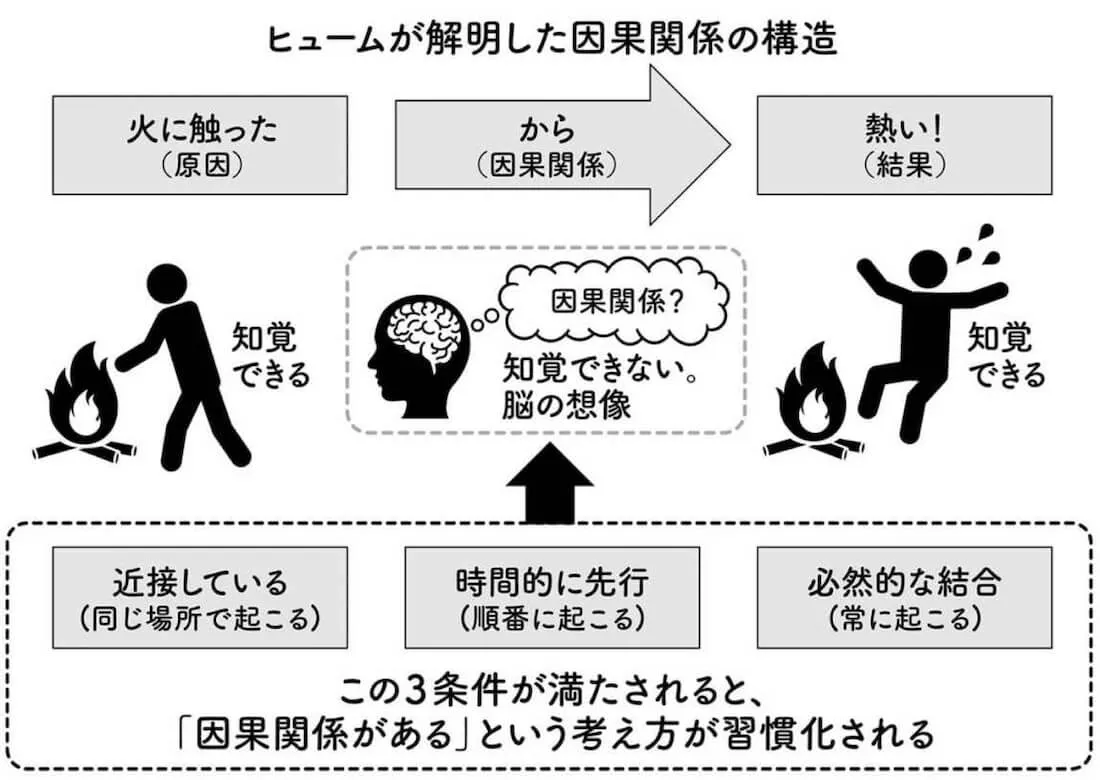 要約マップ】『人間本性論（人性論）』を簡単にわかりやすく解説