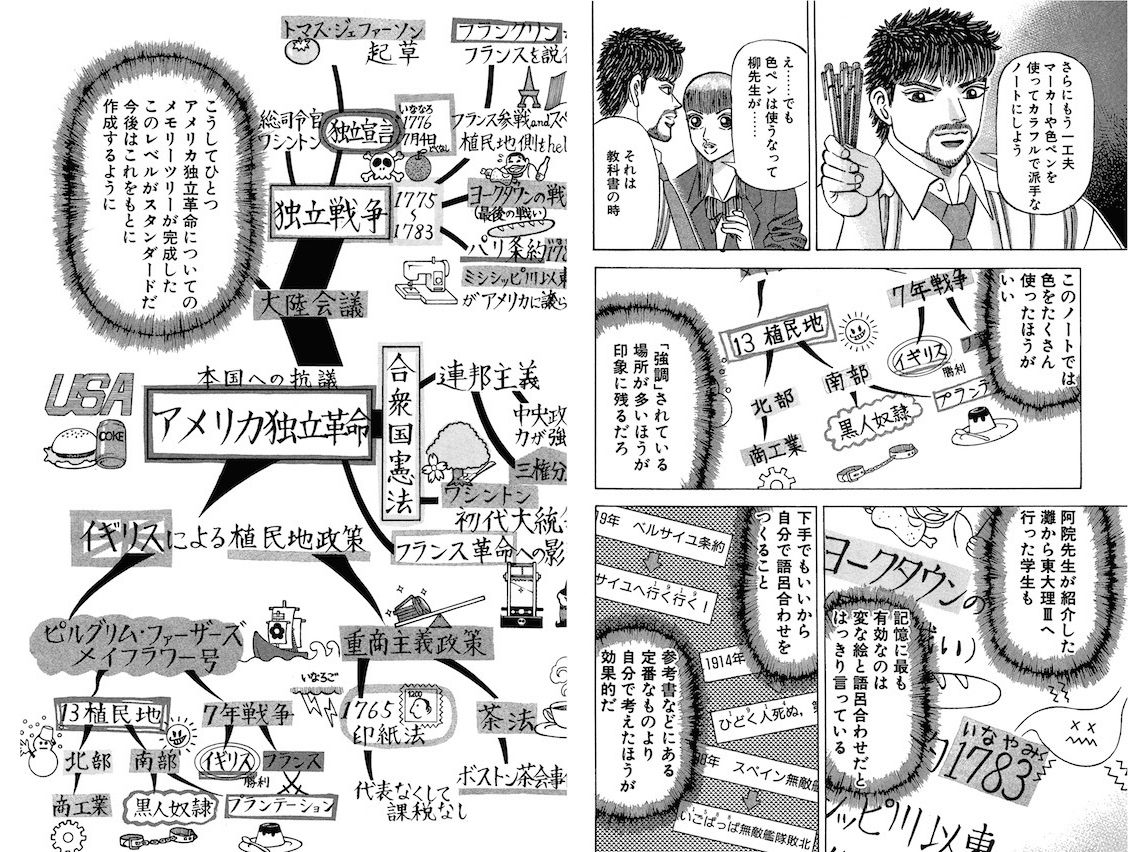 最新版 試験に受かるユダヤ式記憶術 - 参考書