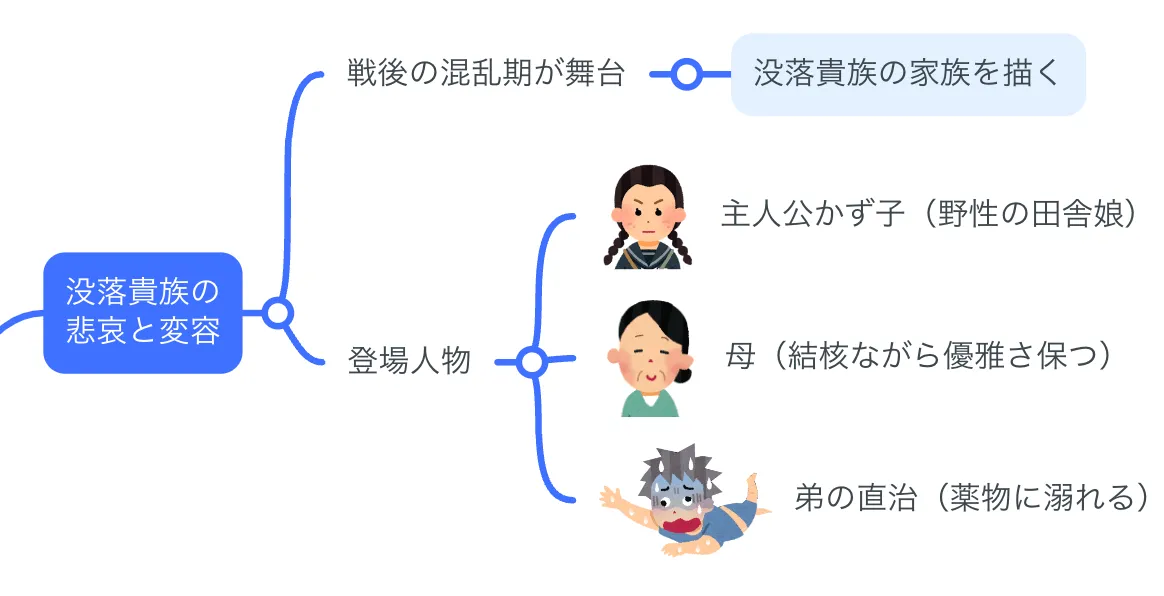 解説マップ】『斜陽』の何が面白いのか？あらすじから魅力まで