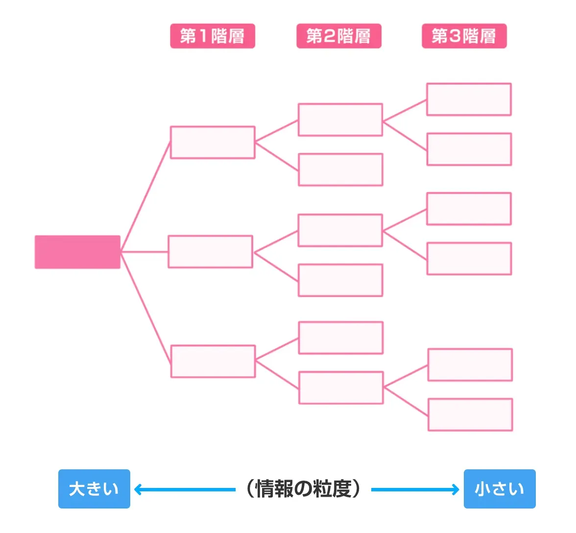 コレクティブエフィカシー×マインドマップ」で自律的な組織をつくる