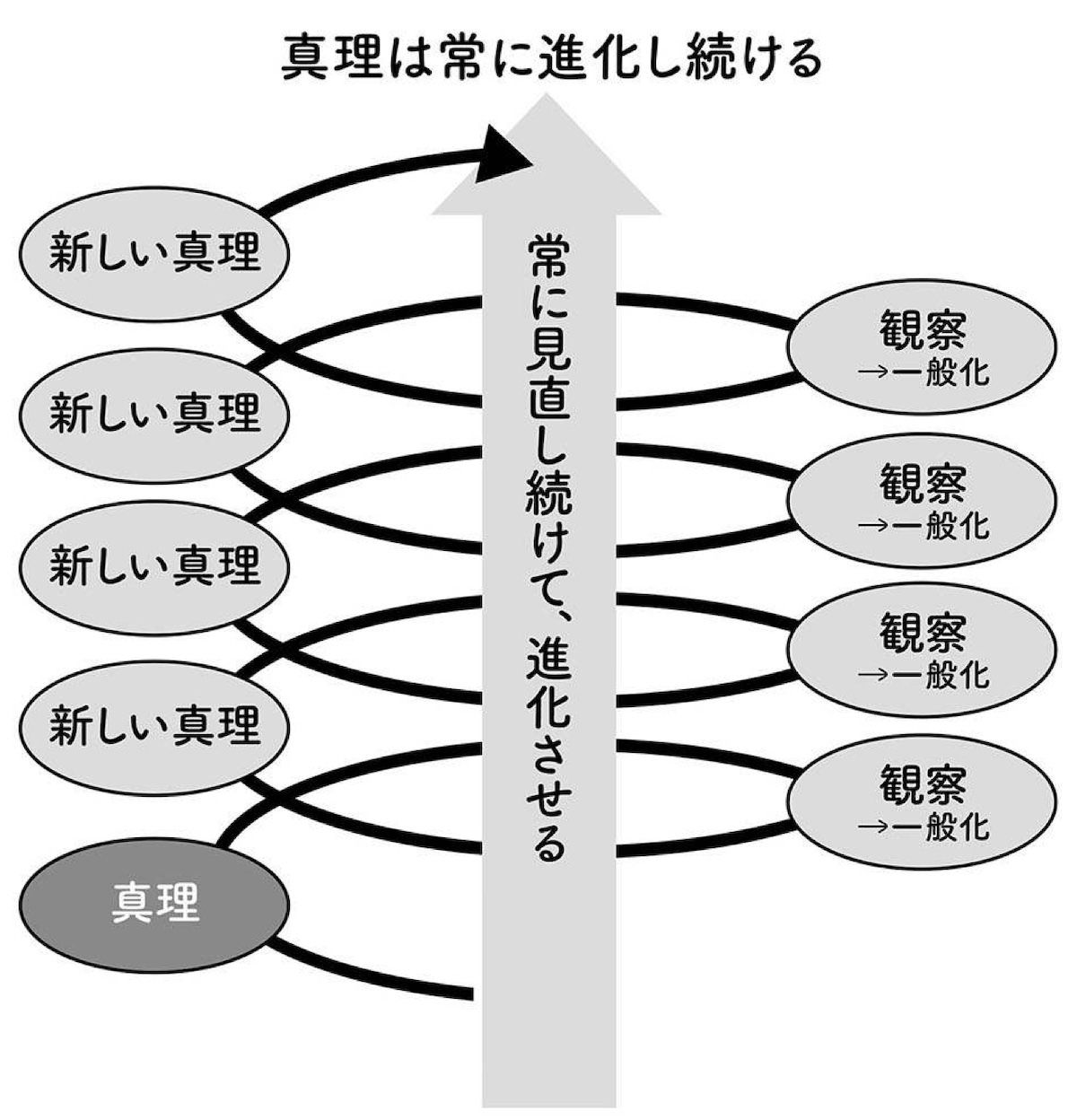〈洋書〉プラグマティズムは現象学を考慮する プラグマティズム』｜感想・レビュー・試し読み - 読書メーター
