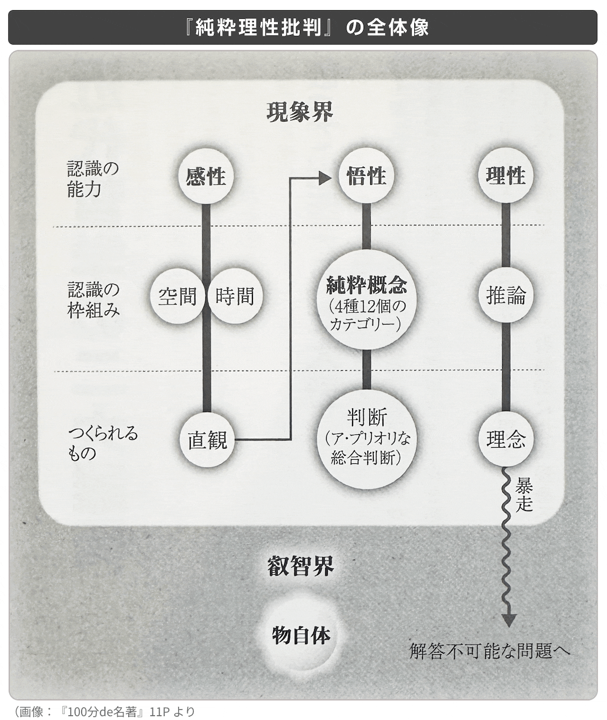 純粋理性批判、実践理性批判 実践理性批判 (岩波文庫) | カント, 波多野 精一, 宮本 和吉