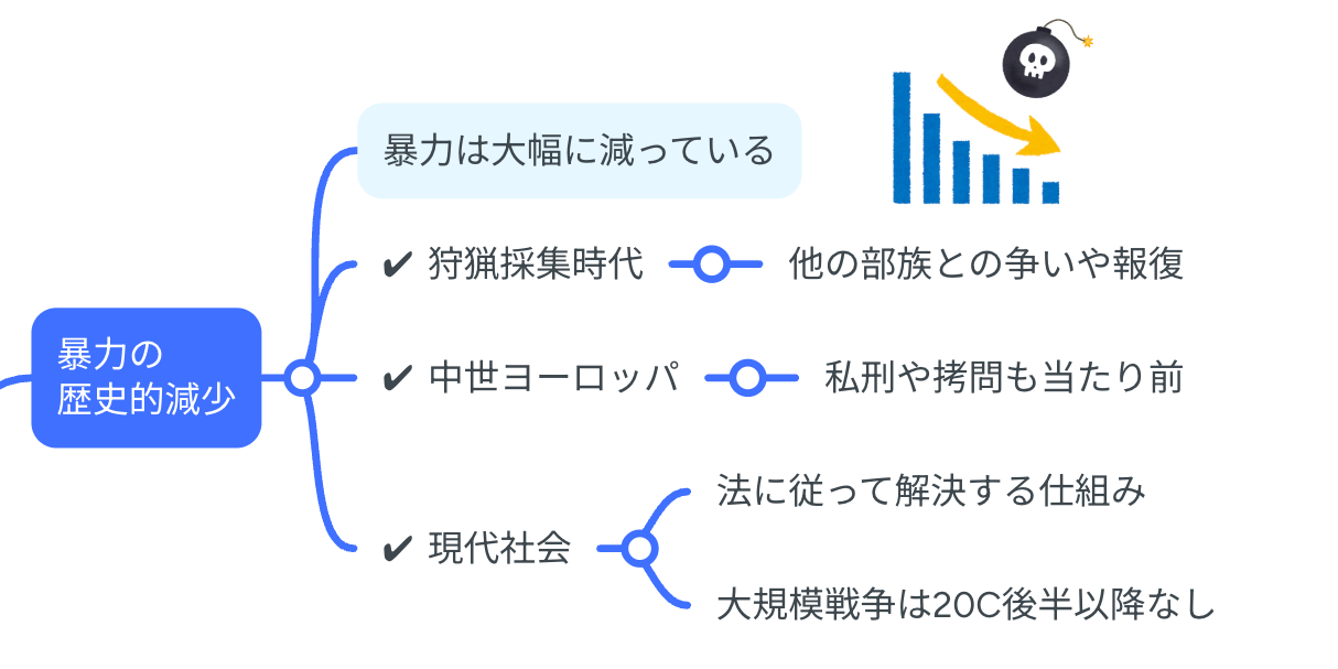 Amazon.co.jp: 暴力の人類史 上 : スティーブン・ピンカー, 幾島