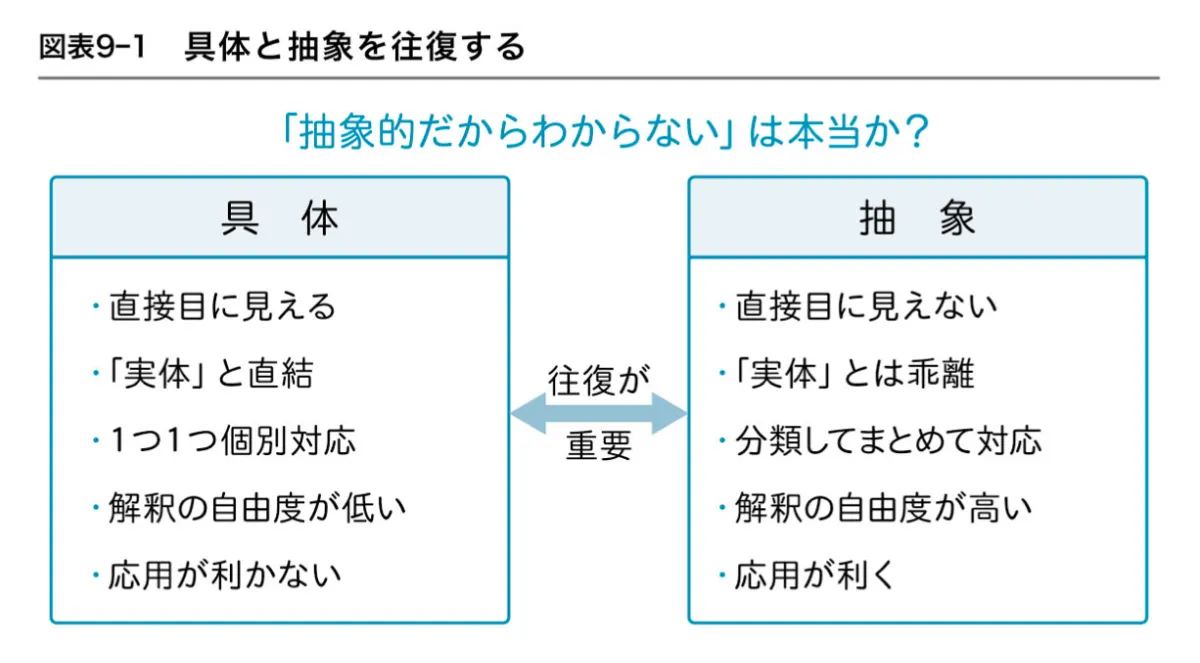 具体と抽象を往復させる｜AI時代を生き抜こう！事例で学ぶ思考力の地図 ...