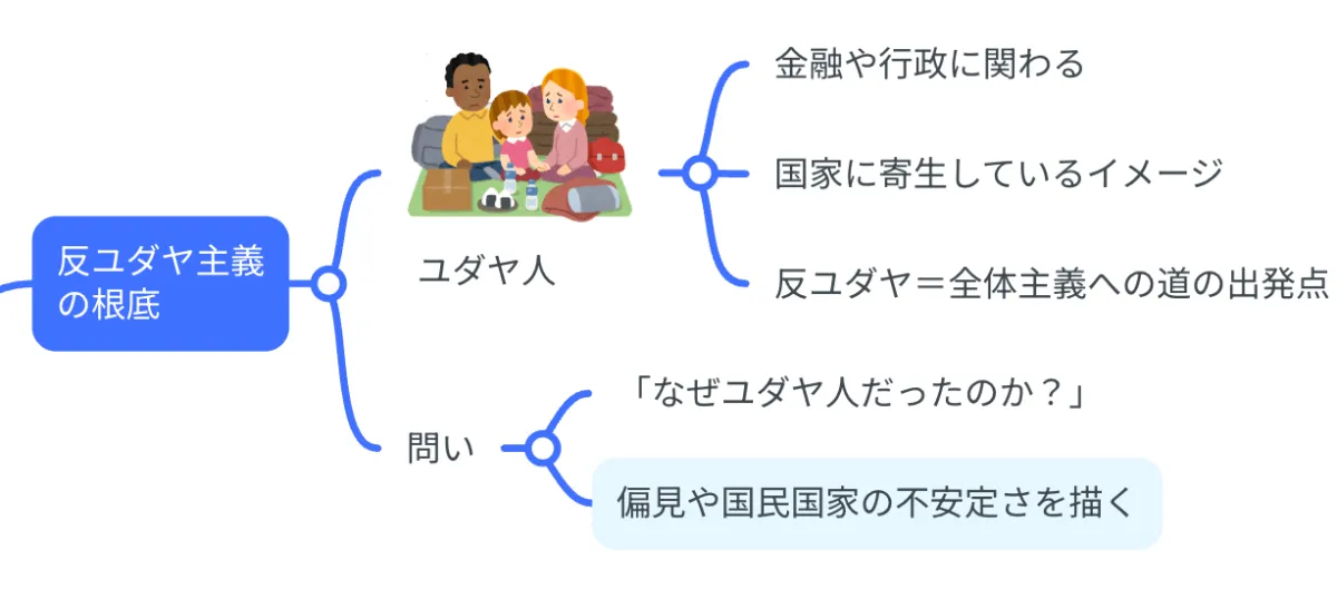 要約マップ】『全体主義の起原』を図解してわかりやすく解説します