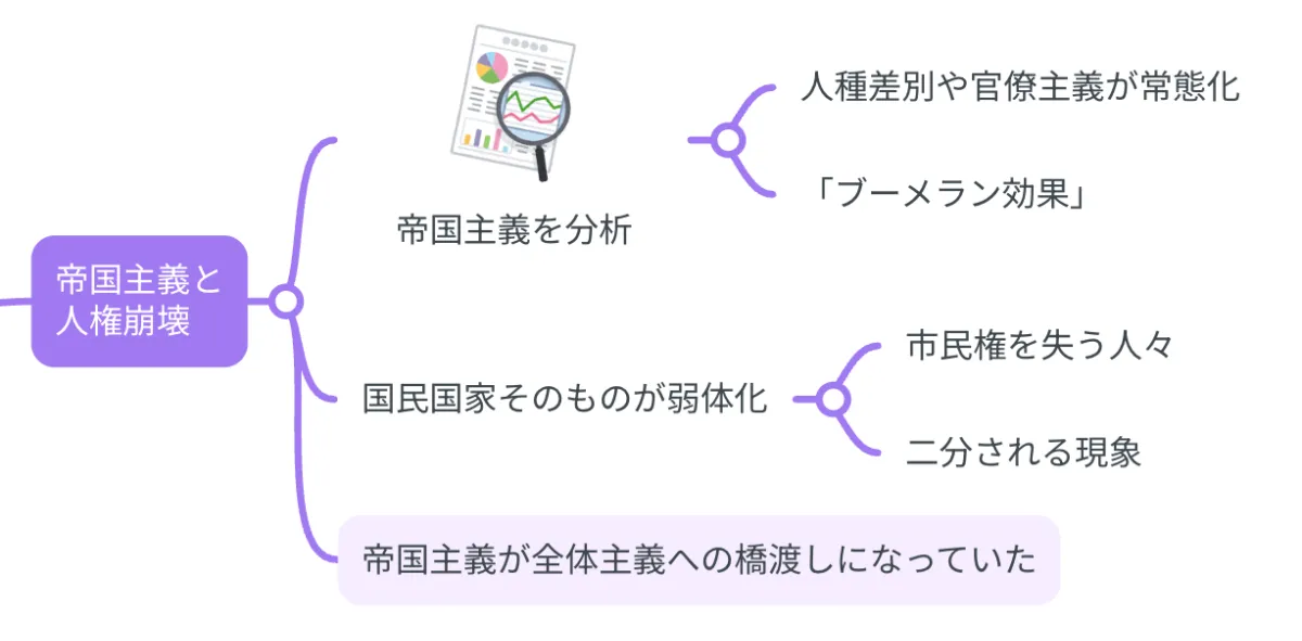 要約マップ】『全体主義の起原』を図解してわかりやすく解説します