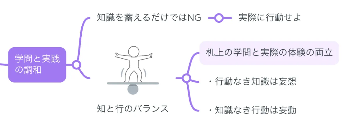 要約マップ】『言志四録』を図解してわかりやすく解説します