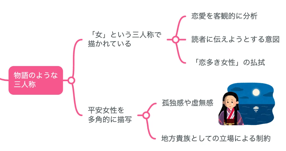 解説マップ】『和泉式部日記』の何が面白いのか？あらすじから