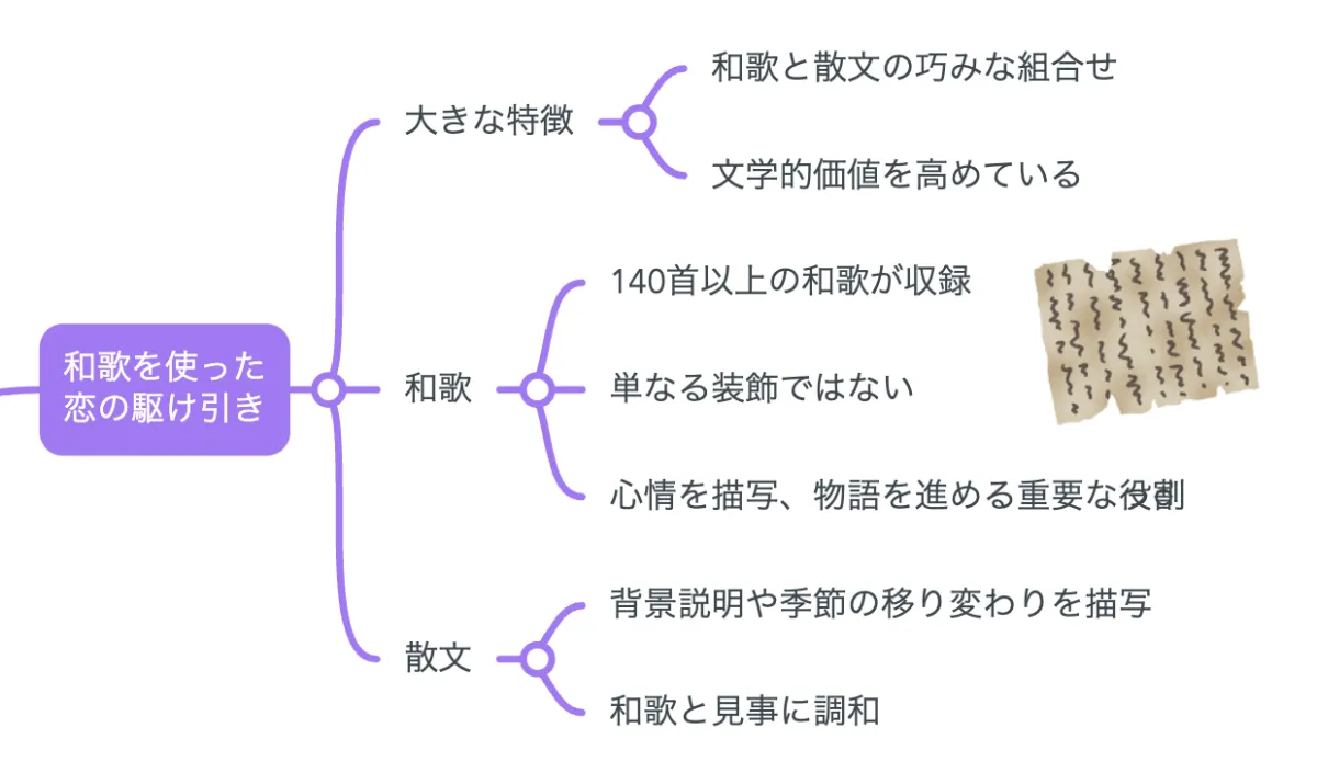 解説マップ】『和泉式部日記』の何が面白いのか？あらすじから