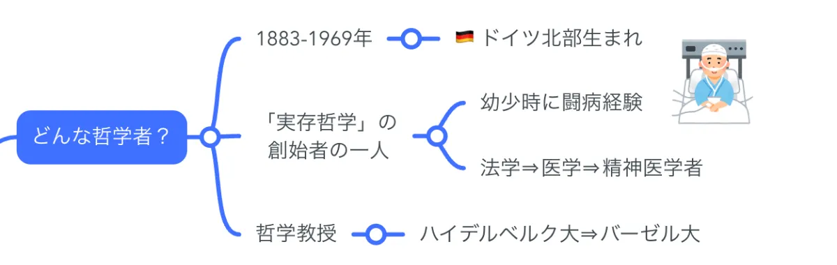 解説マップ】ヤスパースの哲学思想を図解でわかりやすく（著書や