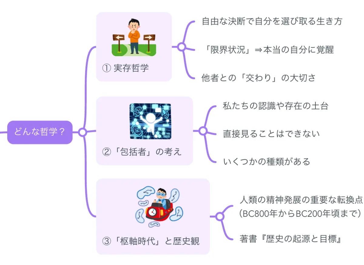 哲学　全3冊揃い 哲学的世界定位 実存開明 形而上学　カール・ヤスパース　創文社 Yahoo!オークション - ヤスパース カール・ヤスパース 著作