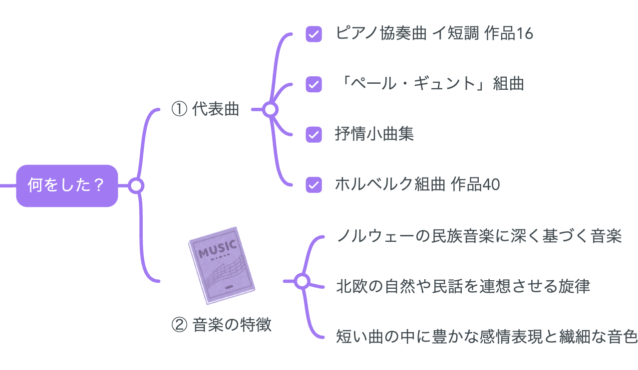 グリーグ その生涯と音楽 - 音楽之友社