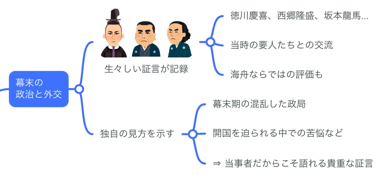 要約マップ】『氷川清話』を図解してわかりやすく解説します 要約マップ】『氷川清話』を図解してわかりやすく解説します