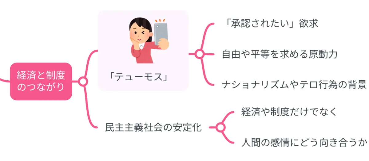 土着語の政治 : ナショナリズム・多文化主義・シティズンシップ Amazon.co.jp: 土着語の政治:ナショナリズム・多文化主義