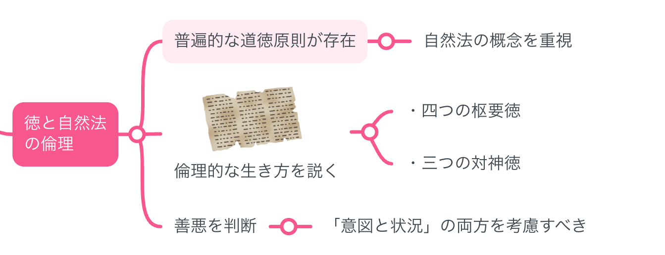 神学大全1 第I部 第1問題～第13問題 (創文社オンデマンド