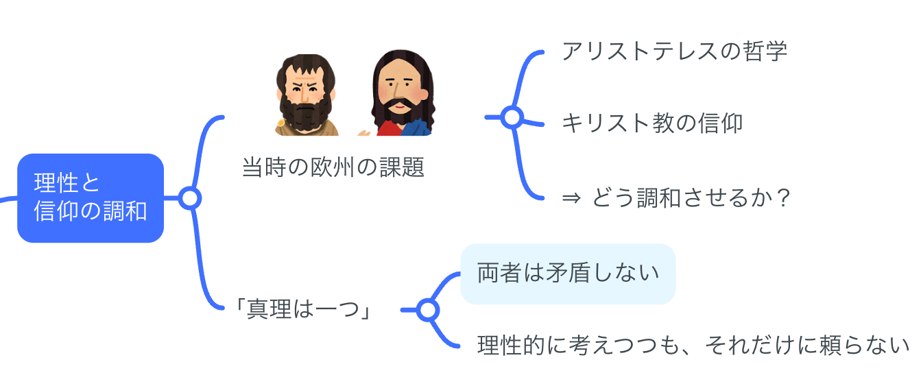 要約マップ】『神学大全』を簡単にわかりやすく解説します