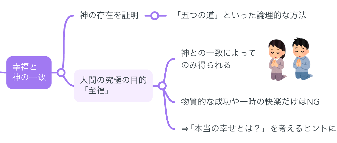 要約マップ】『神学大全』を簡単にわかりやすく解説します