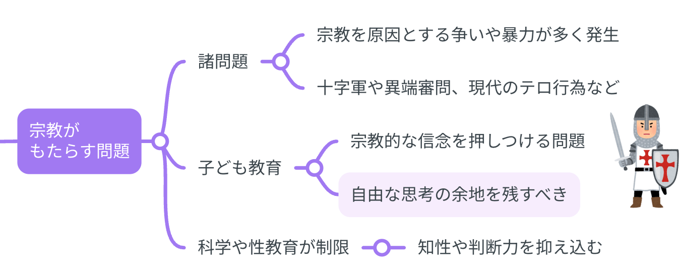 要約マップ】『神は妄想である』を図解してわかりやすく解説し