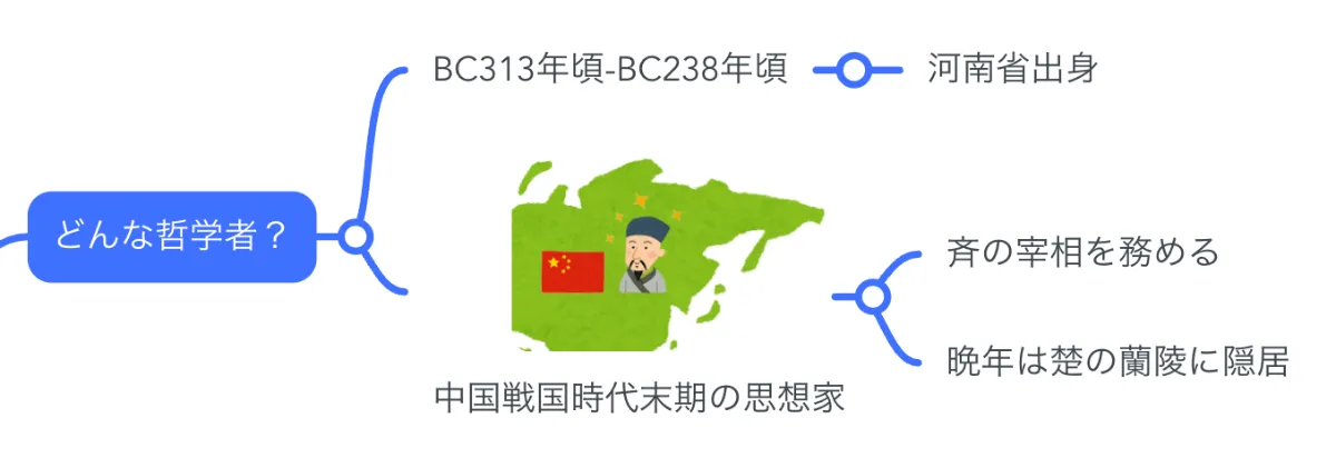 解説マップ】荀子の哲学思想を図解でわかりやすく（著書や名言まで