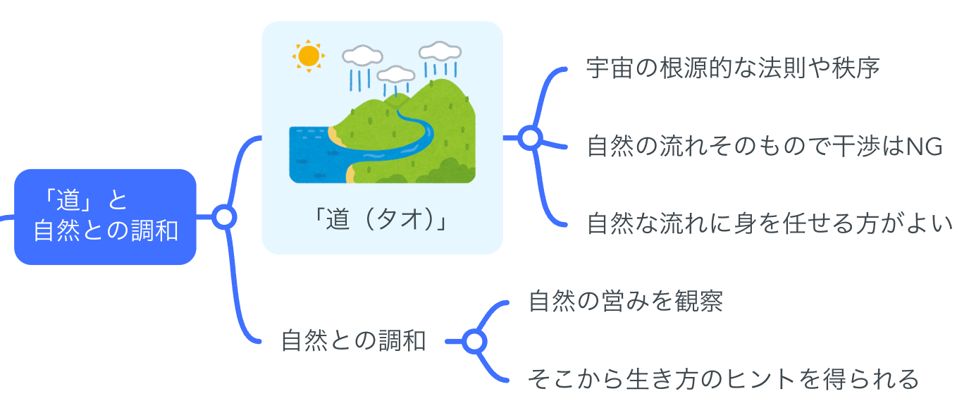 【要約マップ】『老子道徳経』を図解してわかりやすく解説します