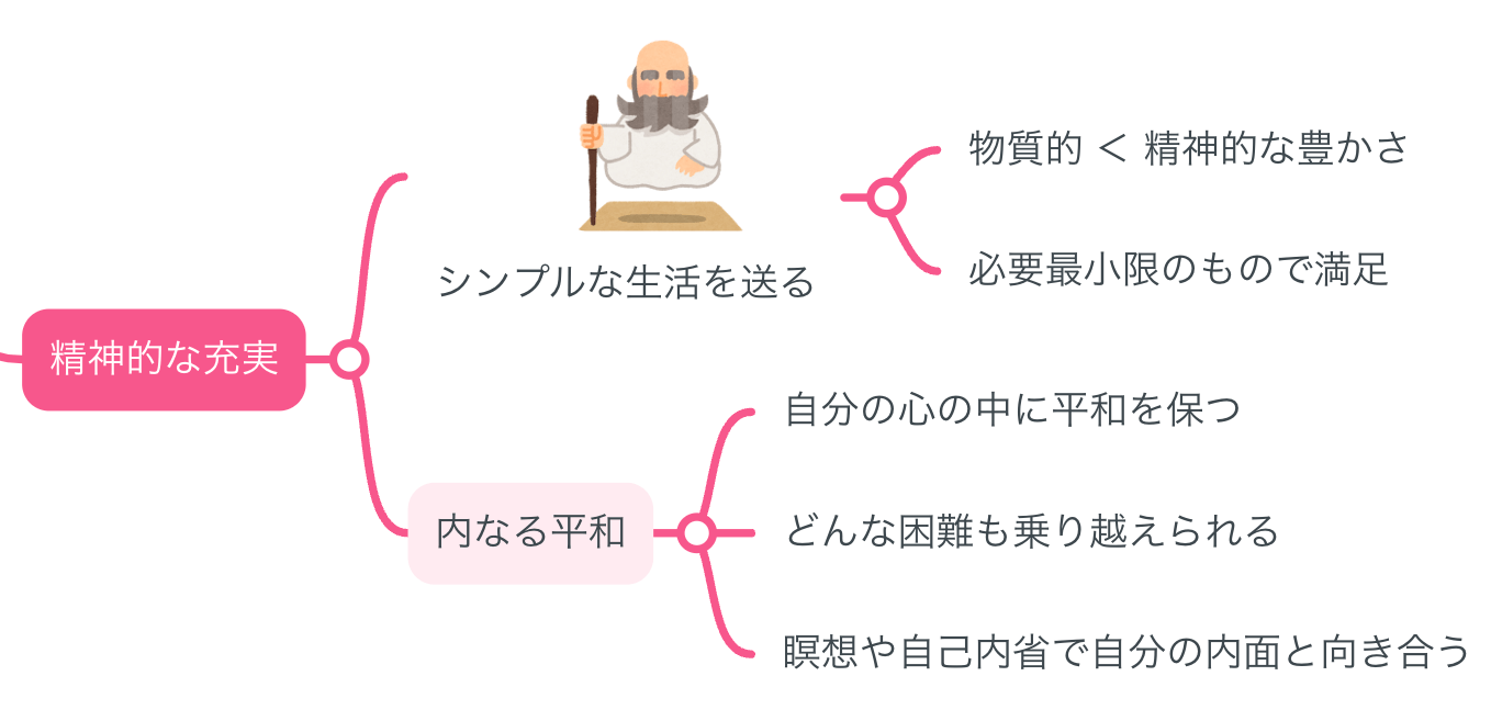 【要約マップ】『老子道徳経』を図解してわかりやすく解説します