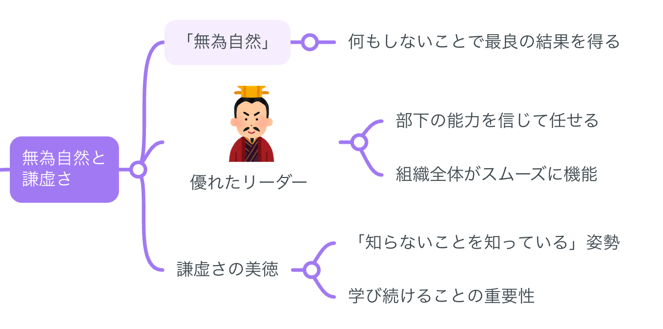 【要約マップ】『老子道徳経』を図解してわかりやすく解説します