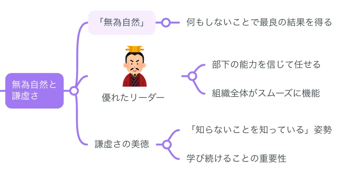 【公式ショップ】 要約マップ】『老子道徳経』を図解してわかりやすく解説します 人文