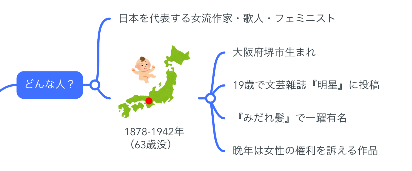 与謝野晶子まとめ イラストでシンプルに楽しむ与謝野晶子の有名な短歌5選vol.1