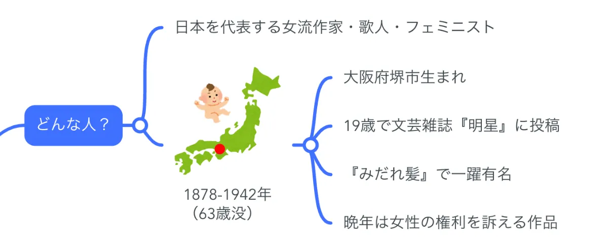 与謝野晶子まとめ 与謝野晶子 10の名言 | 角新 一 公式サイト