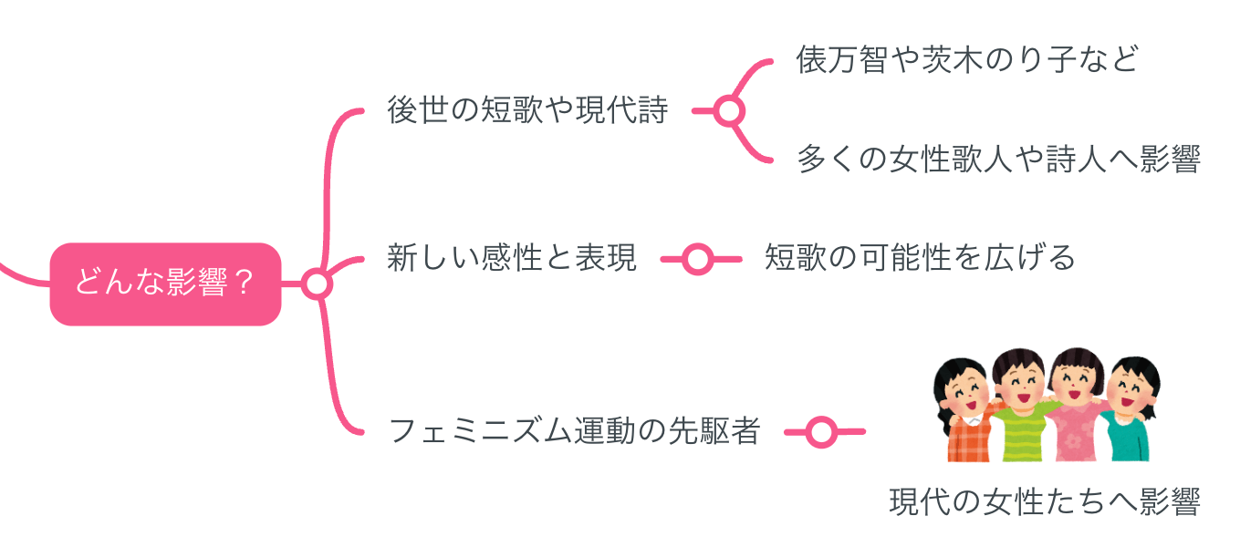 与謝野晶子まとめ コトダマン】与謝野晶子｜評価・性能まとめ | コトダマン通信